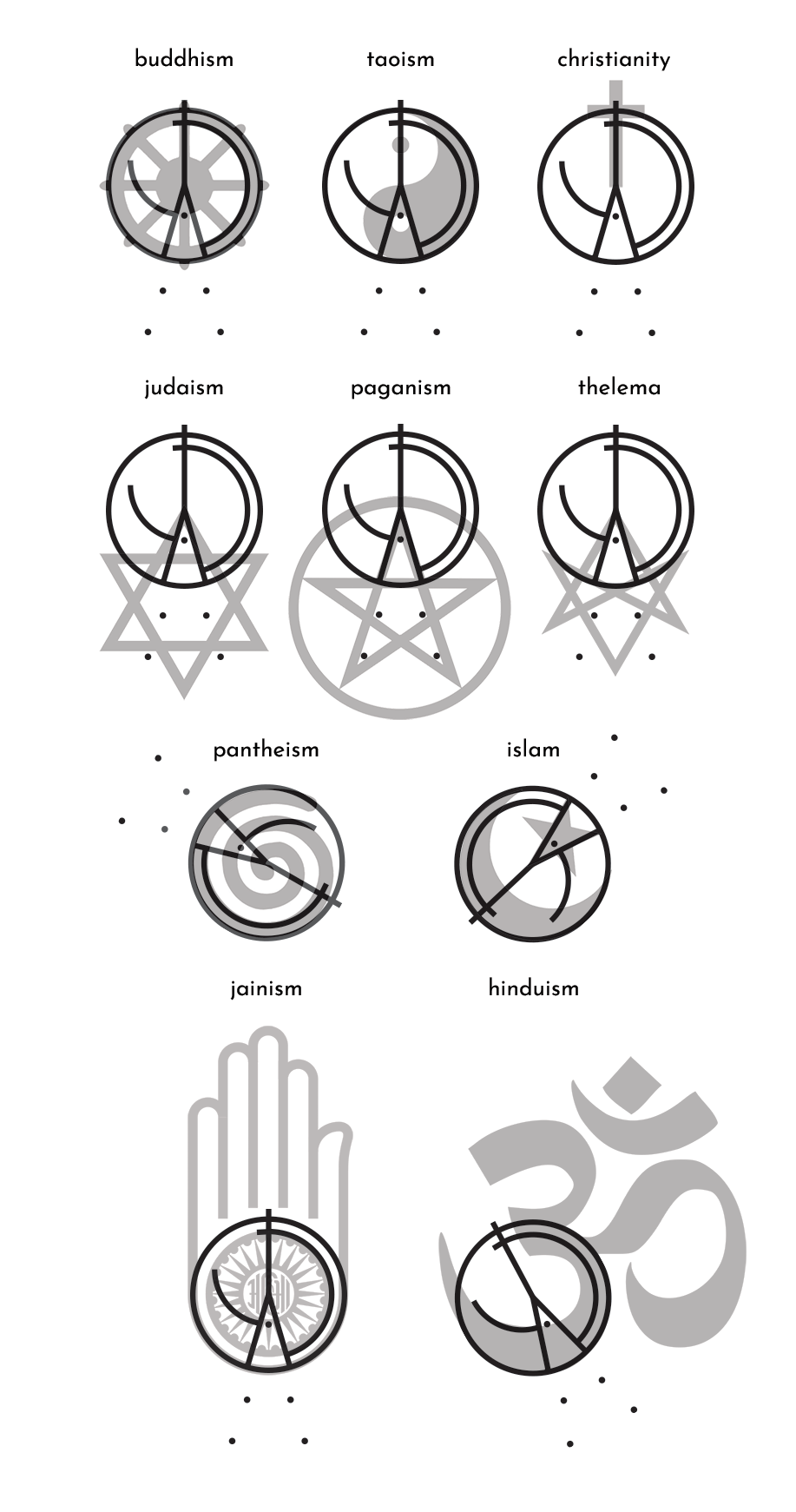 Janthopoyism Symbol: Religions